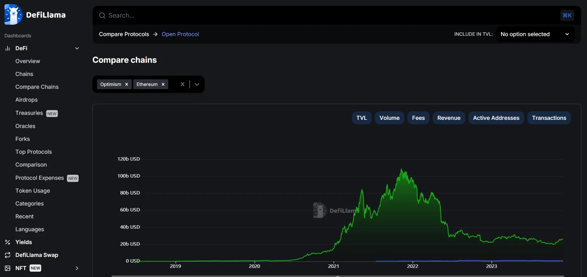 analizar cadena de bloques Optimism ethereum