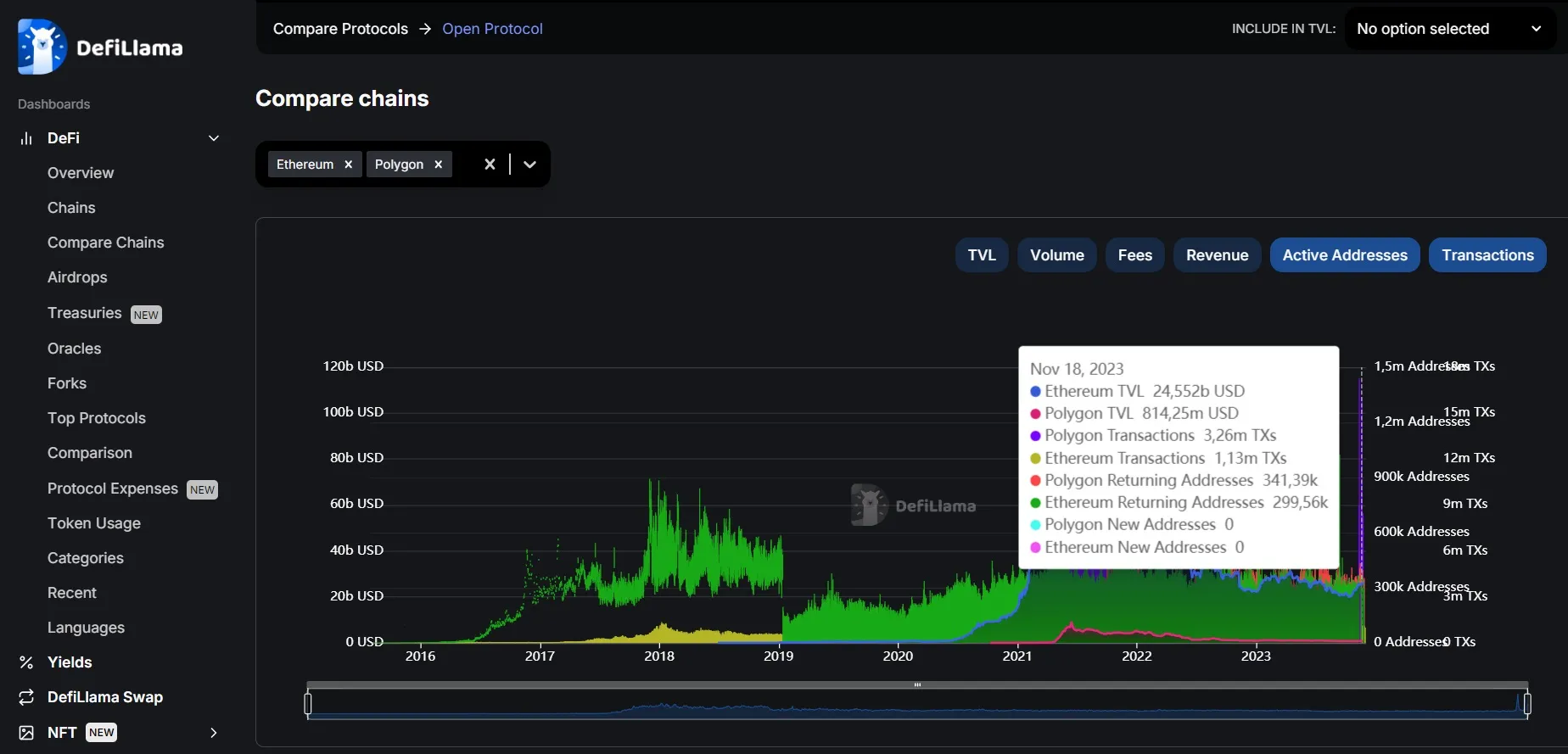 analizar cadena de bloques polygon ethereum