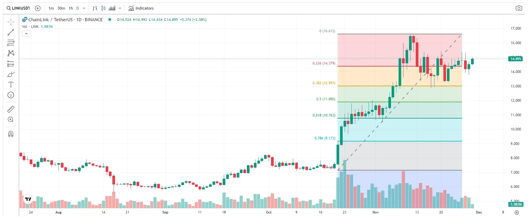 precio LINK 29 noviembre 2023