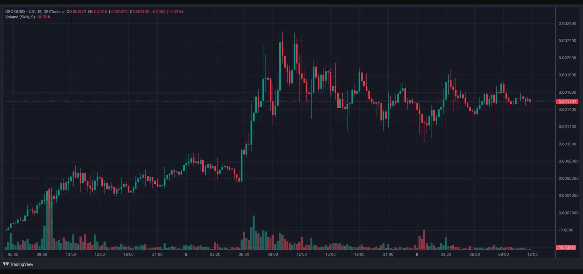 grok criptomonedas