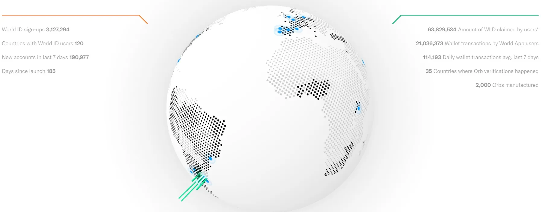 Datos registrados Wordcoin