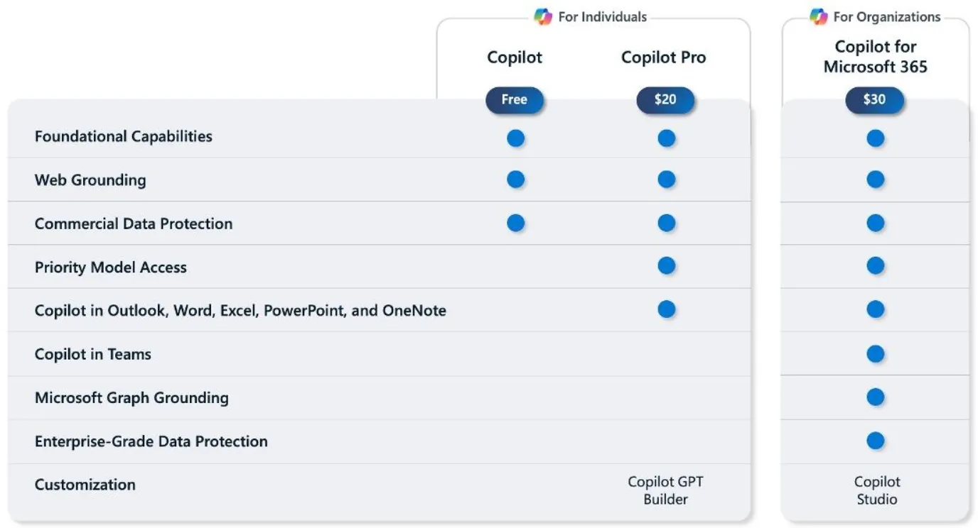 suscripción Copilot Pro