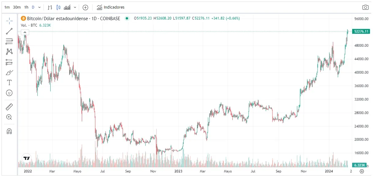 Precio Bitcoin 16 de febrero de 2024