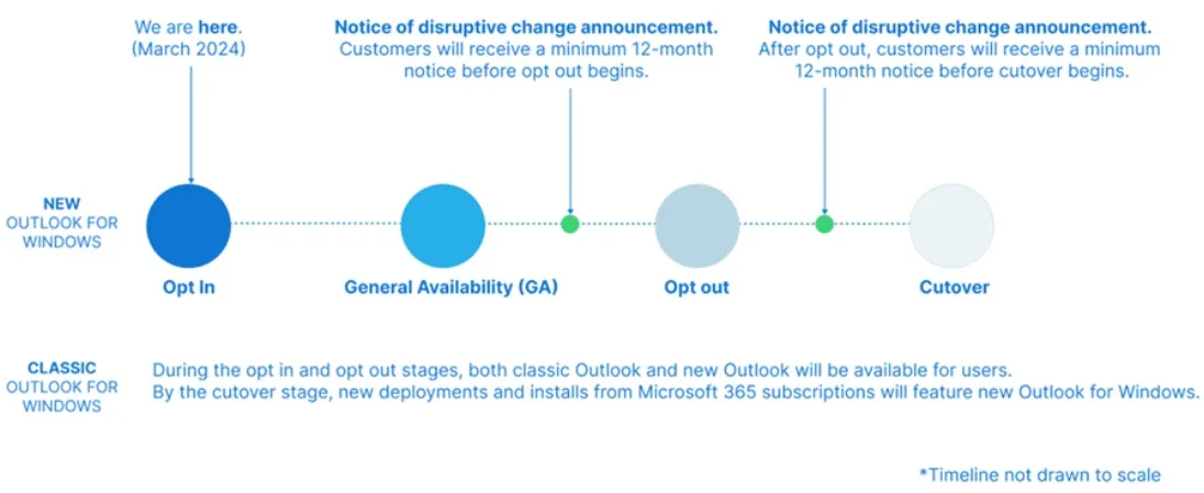 calendario transición Outlook