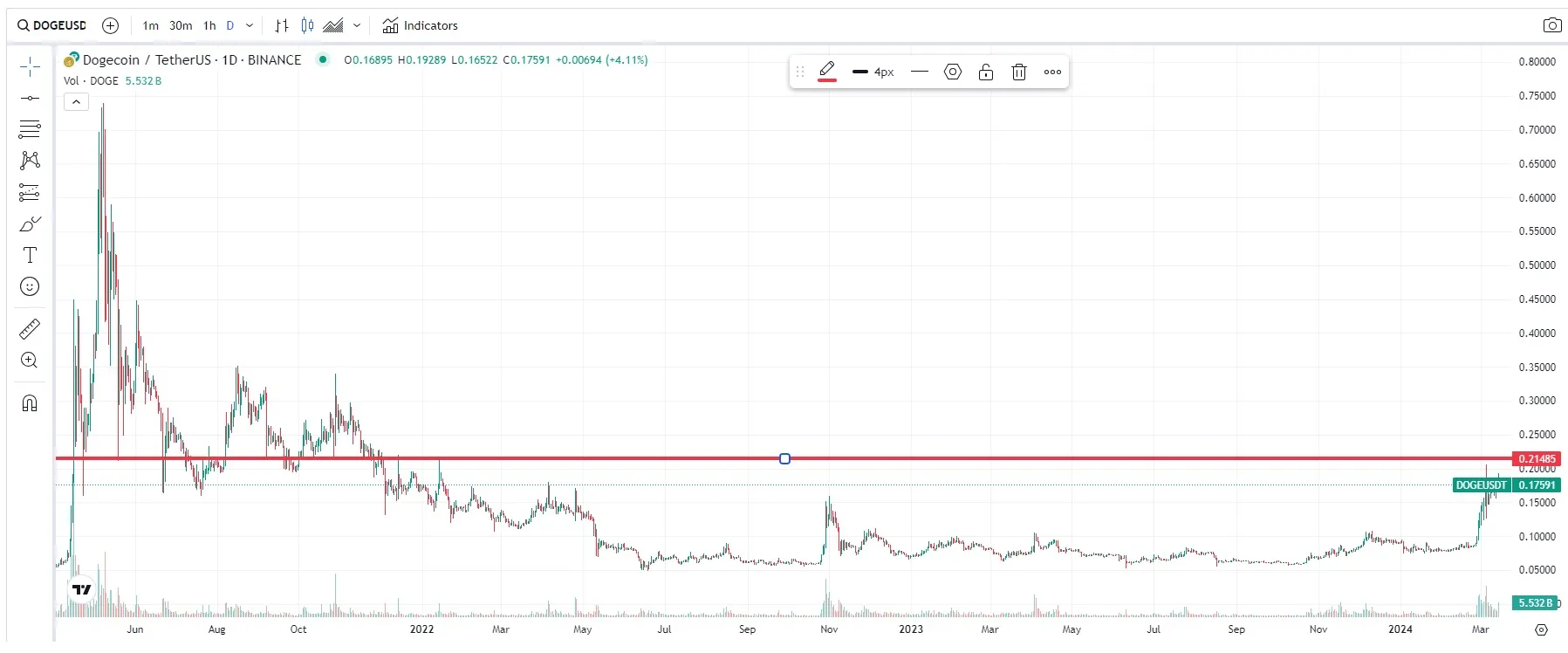 precio dogecoin: musk doge luna