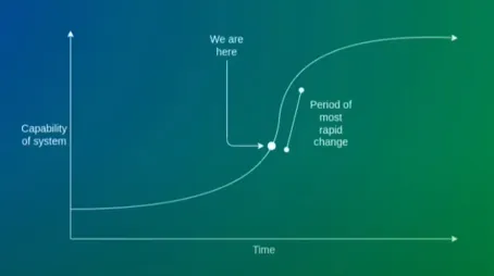 Curva S de Ethereum