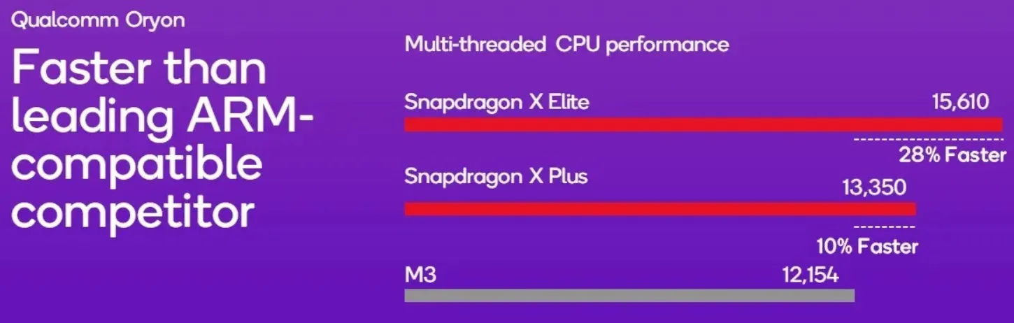 comparativa snapdragon x plus