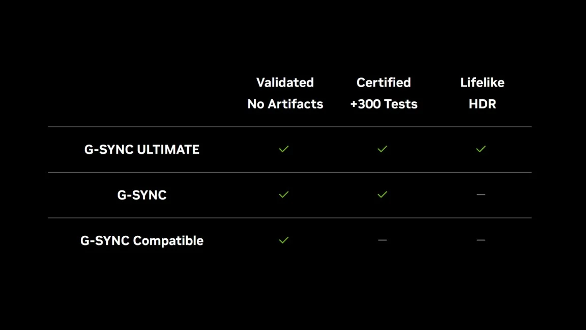 Comprobar la compatibilidad con el monitor