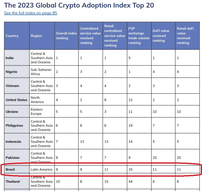 TOP 10 adopción criptomonedas