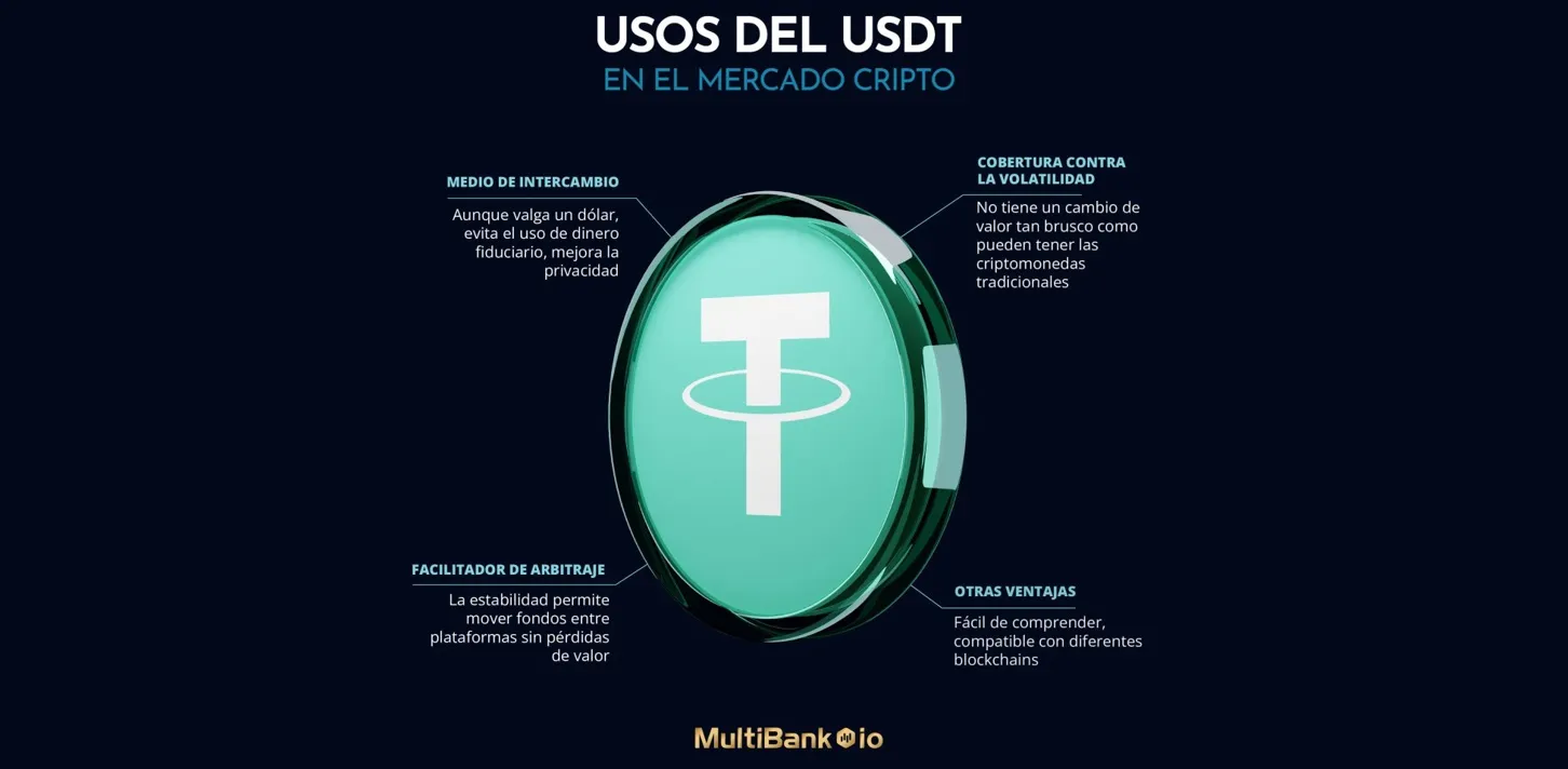 usos usdt