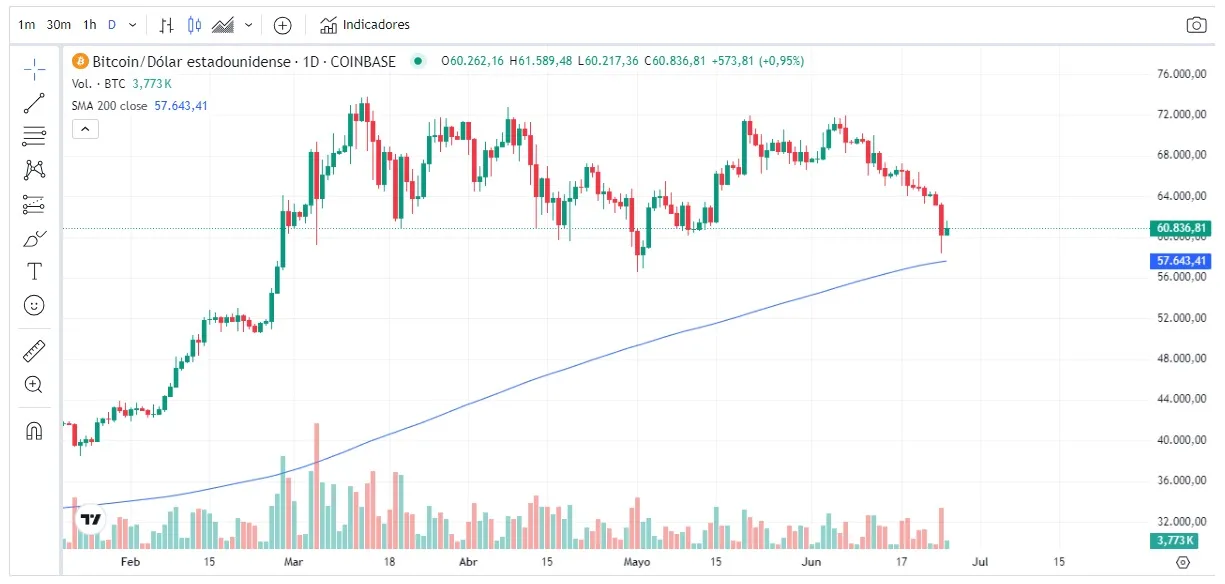 precio BTC USDT 25 junio 2024