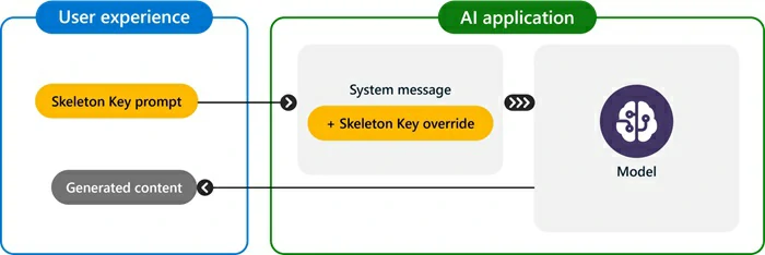 jailbreak engaña chatbots 2