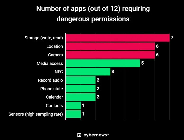 datos apps jjoo parís 2024