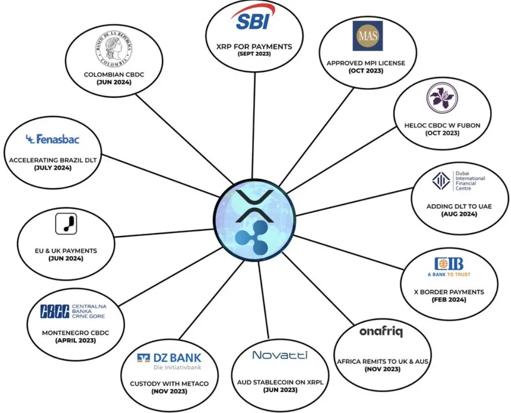 expansión ripple