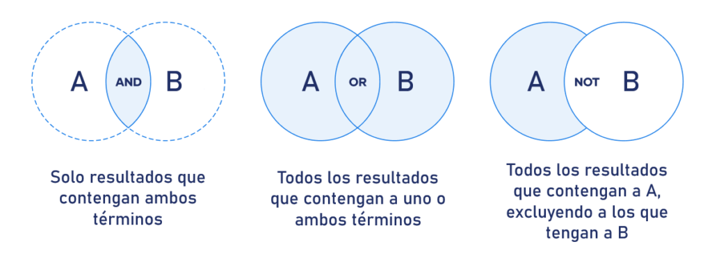 Utiliza operadores booleanos