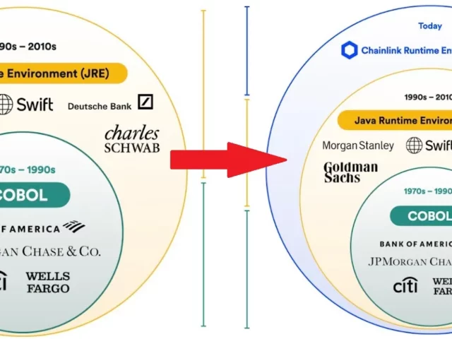 Chainlink pretende unificar DeFi y TradFi con su CRE