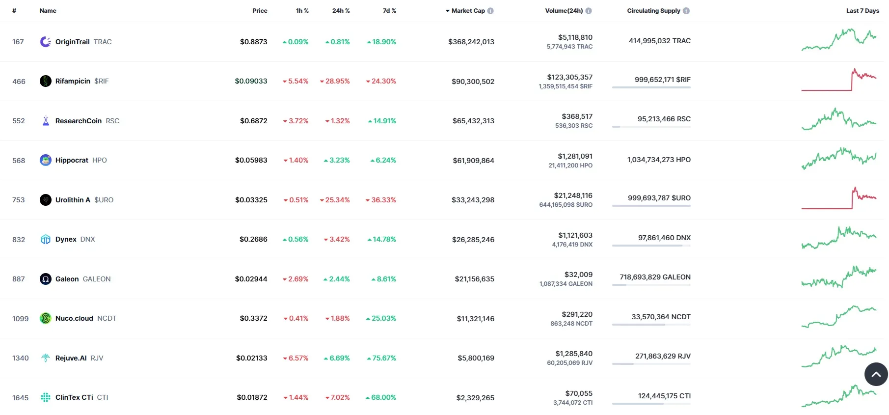 criptomonedas desci