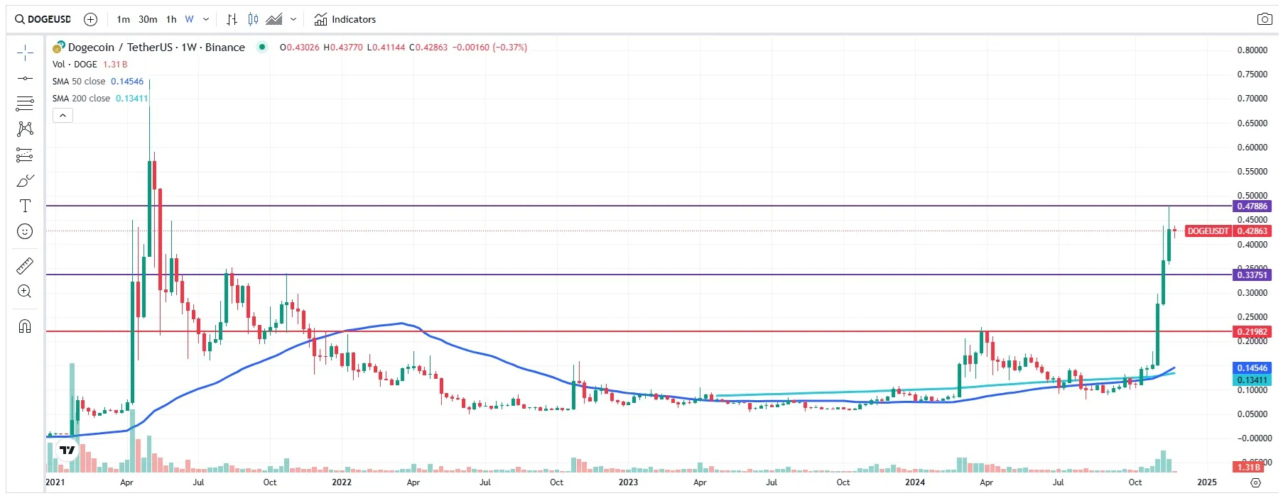 precio XRP usdt 25 noviembre 2024