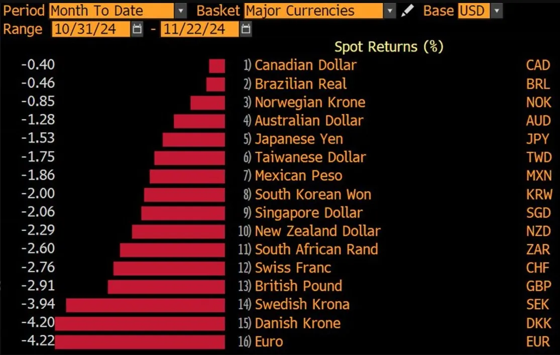 problemas euro