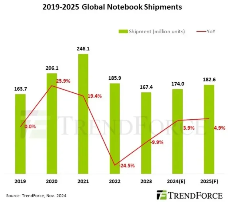 venta ordenadores 2024