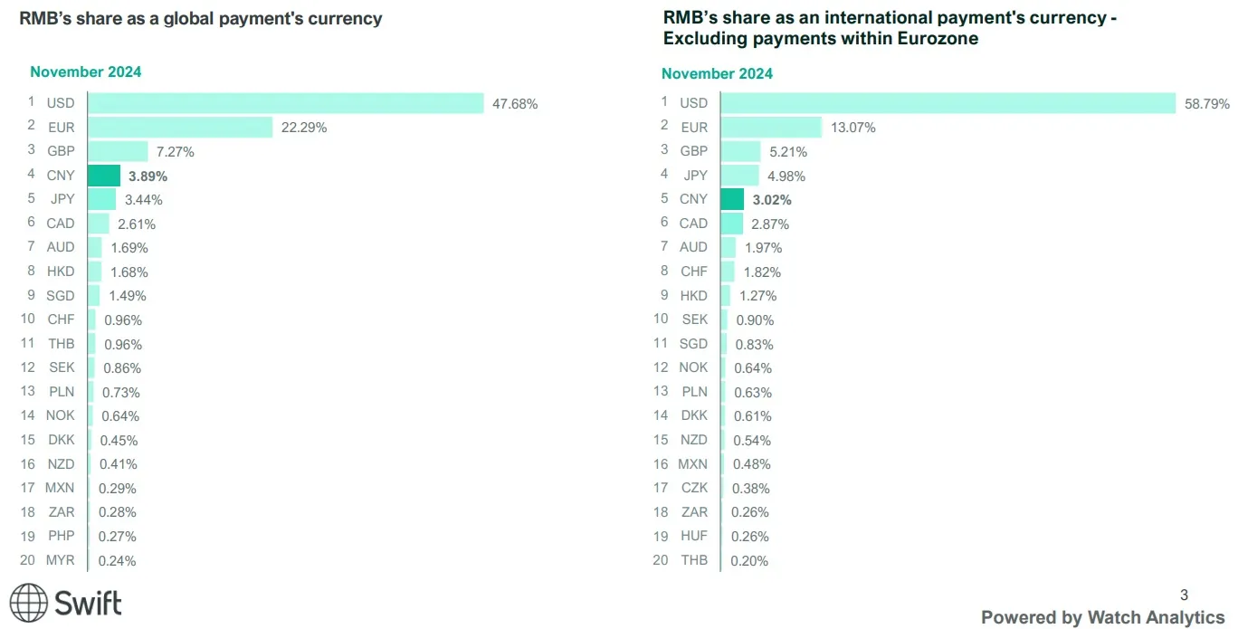 pagos internacionales euro