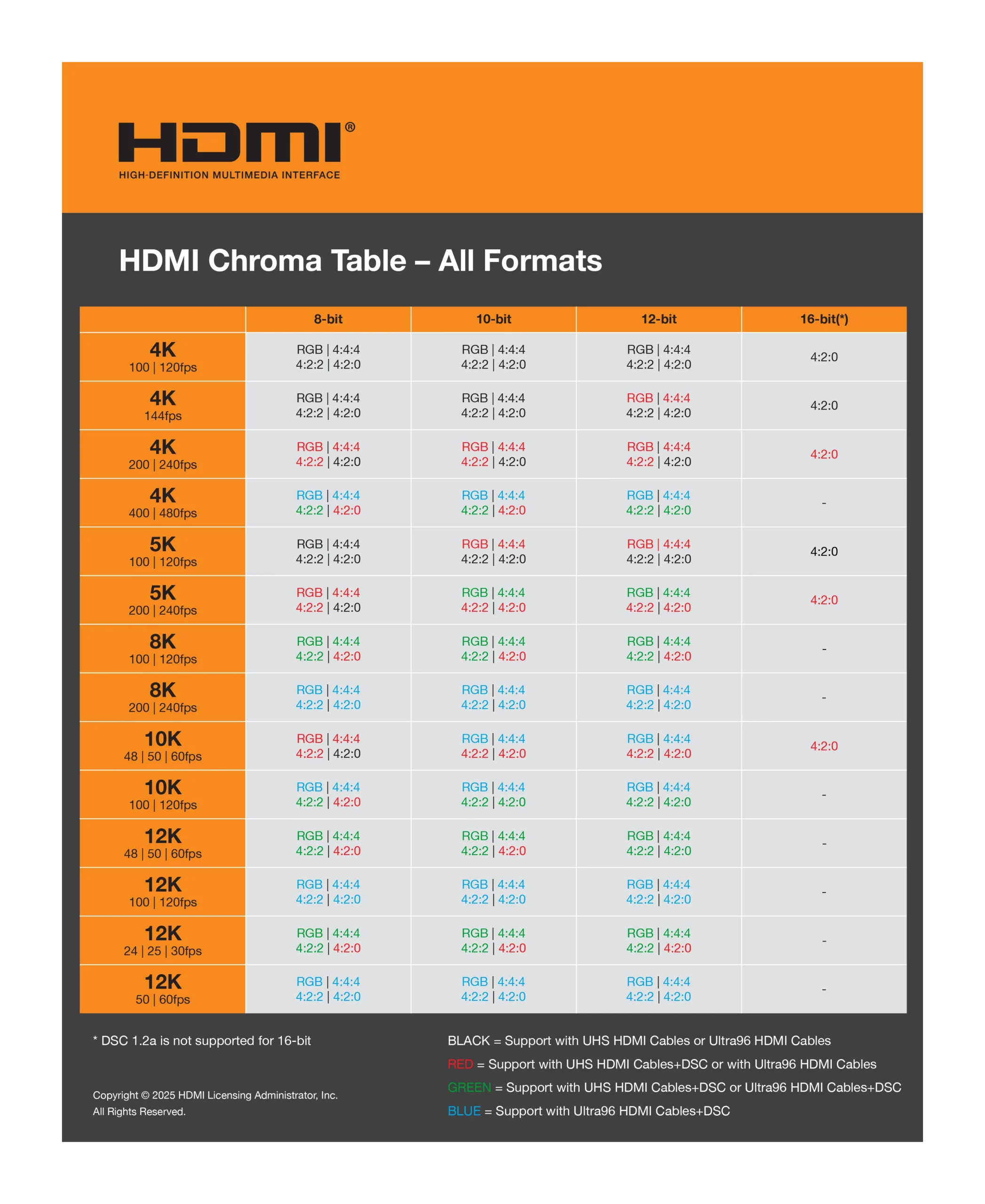 resoluciones hdmi 2.2