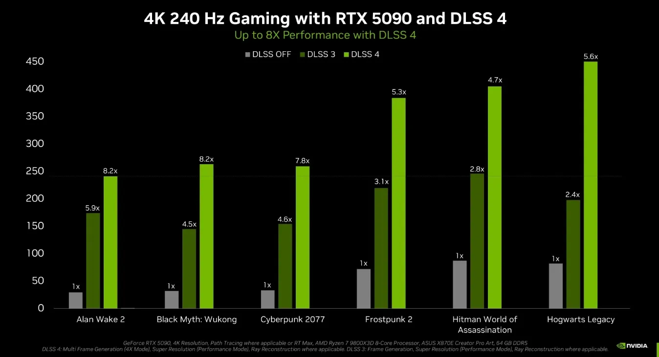 rendimiento nvidia 5090 dlss 4