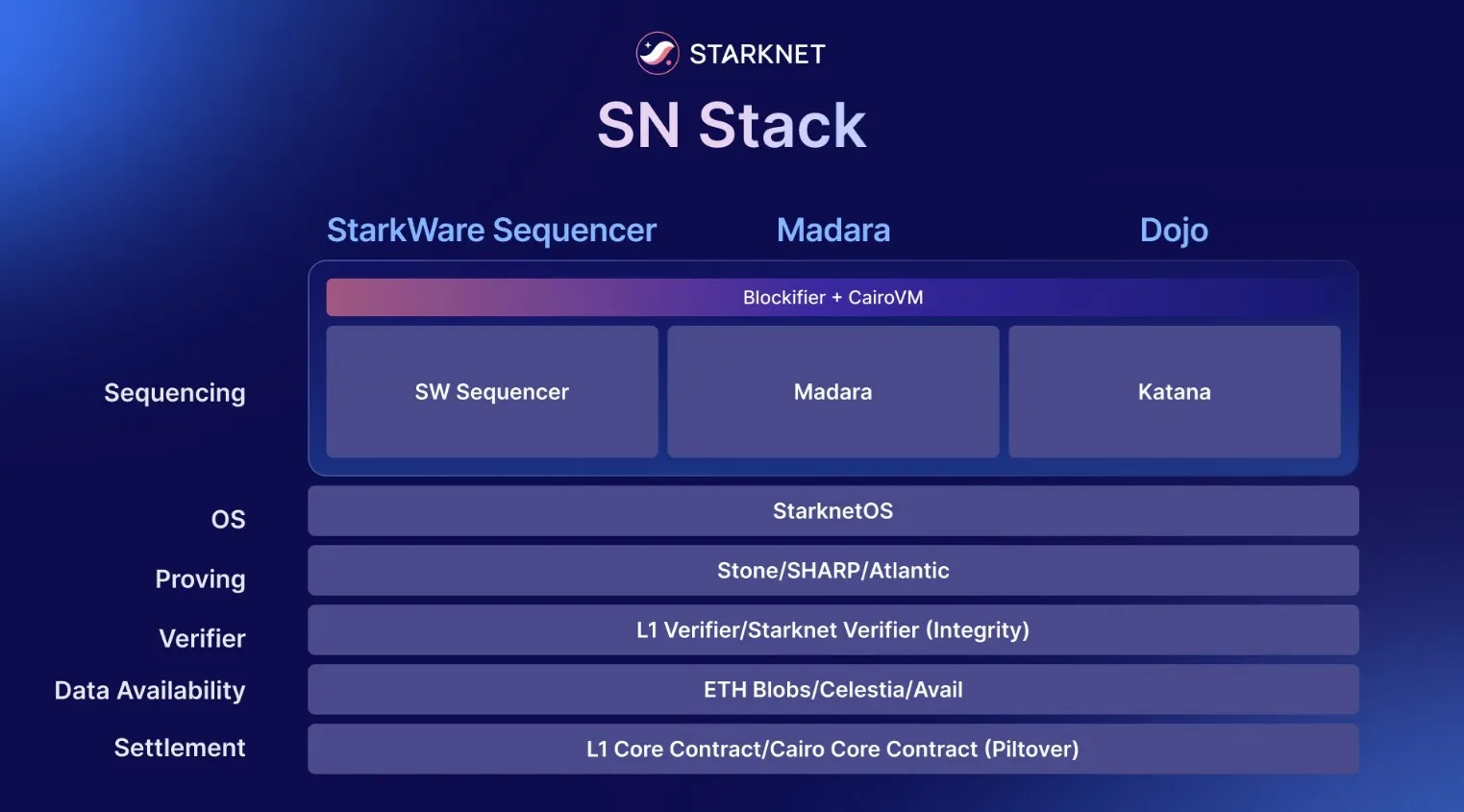 SN Stack