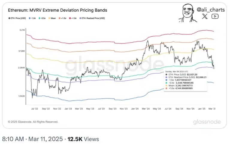 precio de Ethereum 11 de marzo de 2025