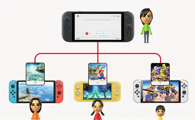 nintendo juegos comparte entre familiares