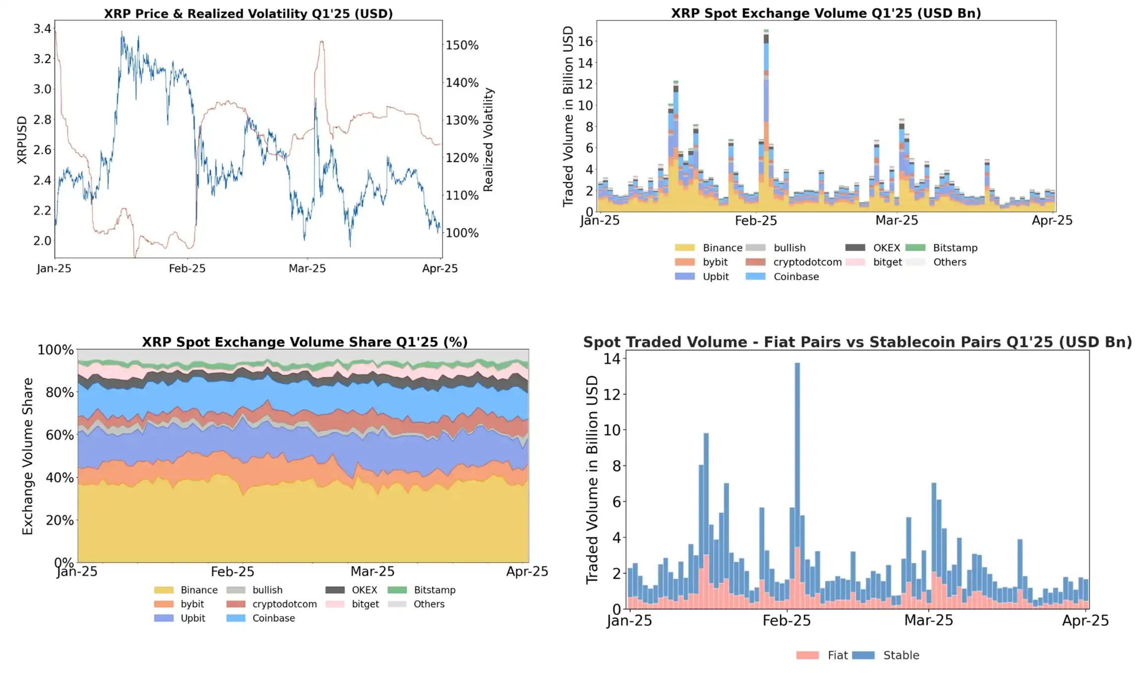 Q1 2025 Ripple
