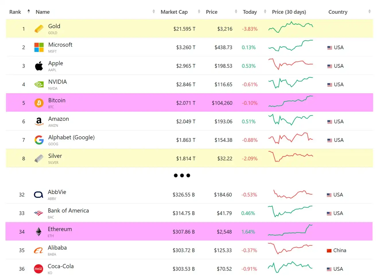 capitalización mercado global