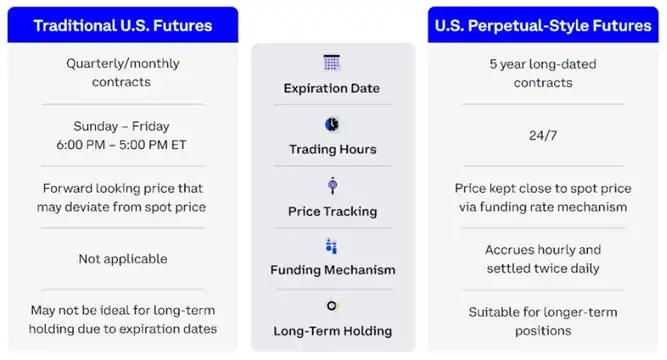 coinbase futuros perpetuos criptomonedas en eeuu