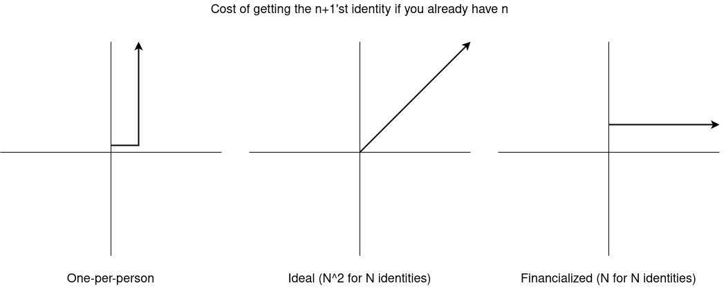 Curva de coste cuadrático (N²)
