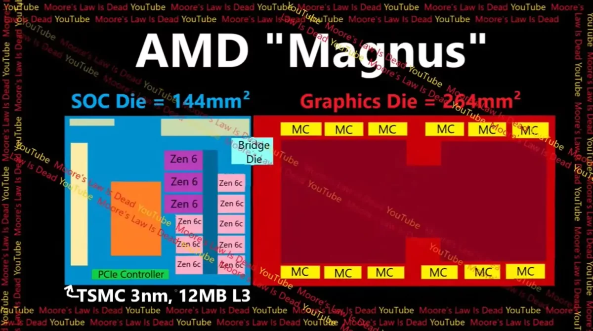 amd zen 6