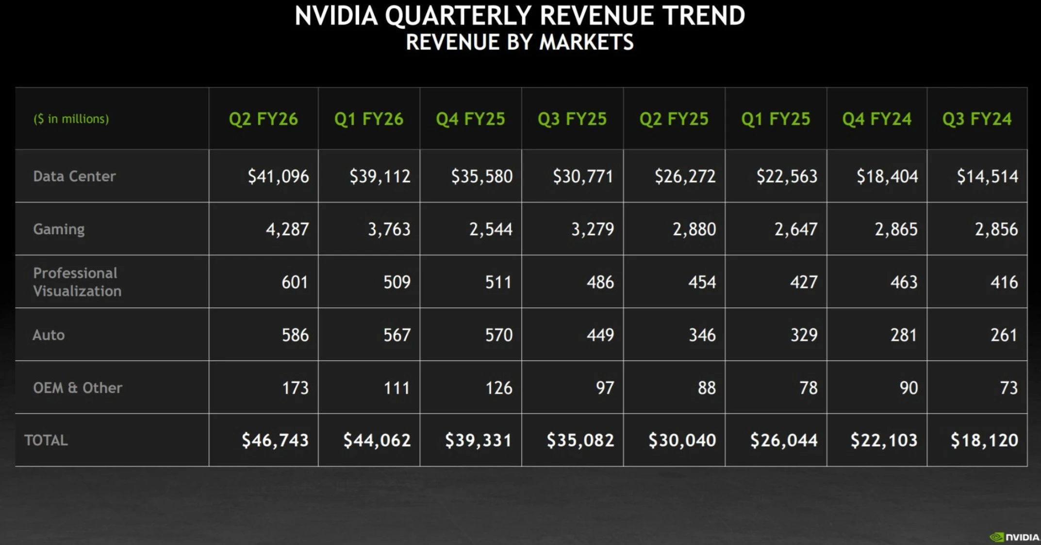Q2 2025 en NVIDIA