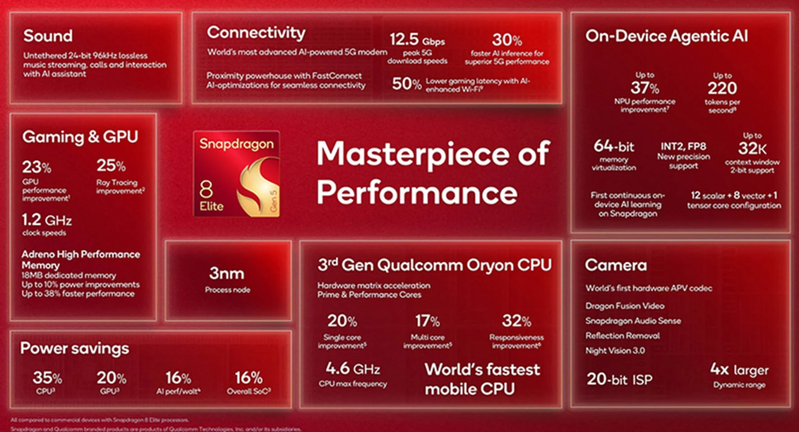 rendimiento snapdragon 8 elite gen 5