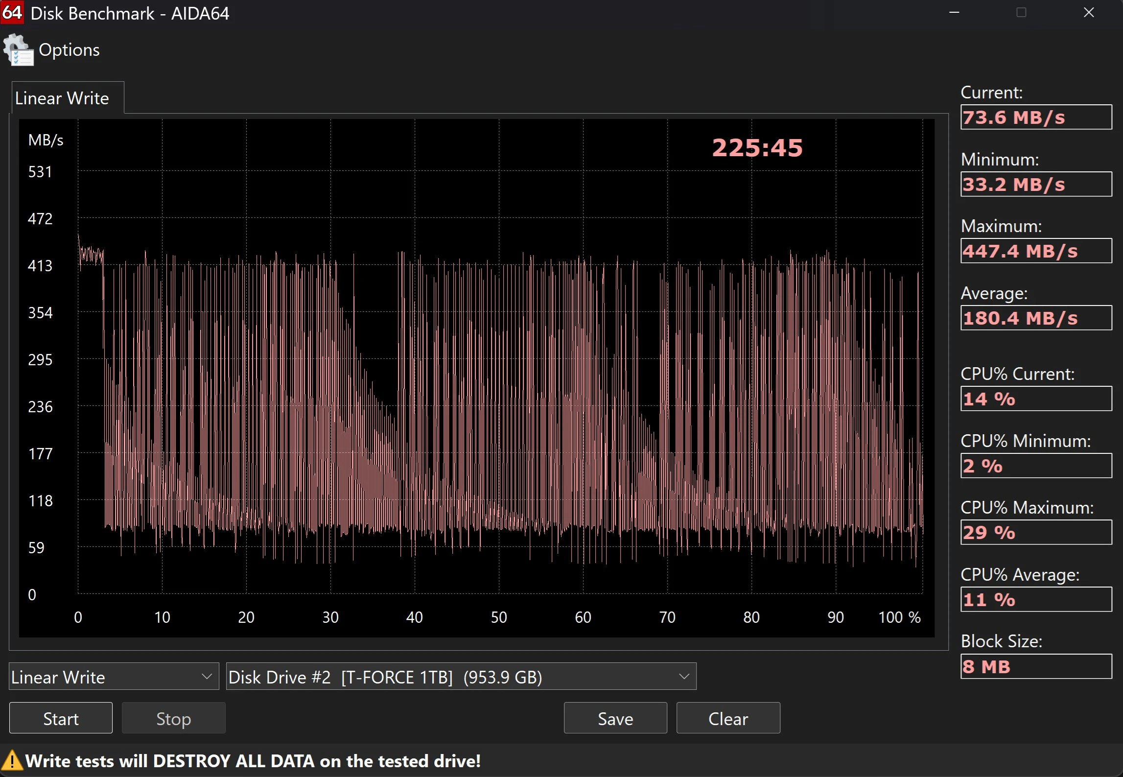 pruebas de rendimiento del SSD T-FORCE Vulcan Z de 1TB