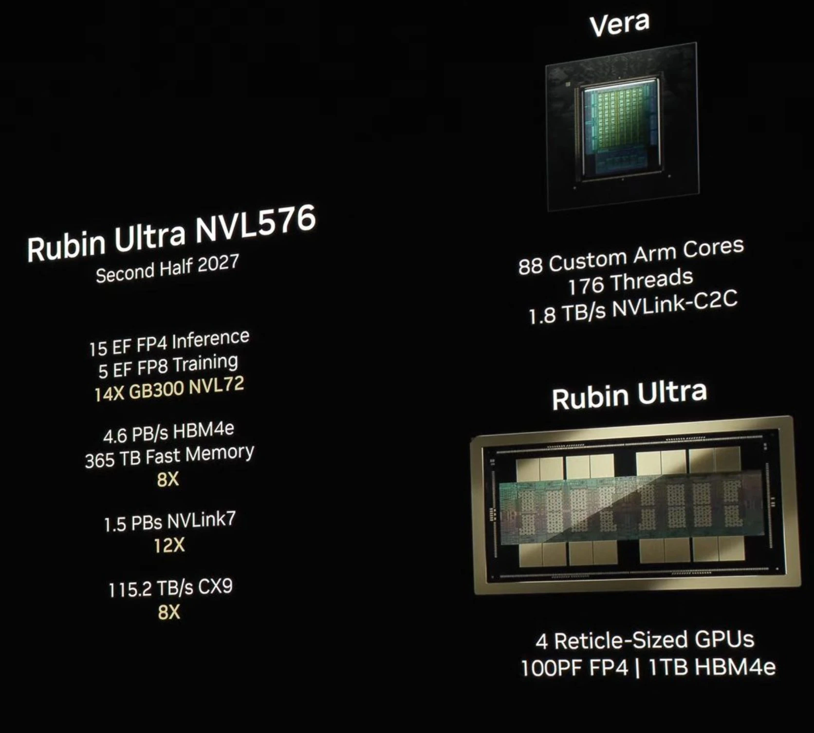 GPU NVIDIA Rubin Ultra