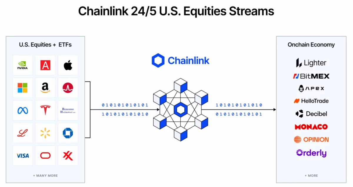 chainlink datos acciones