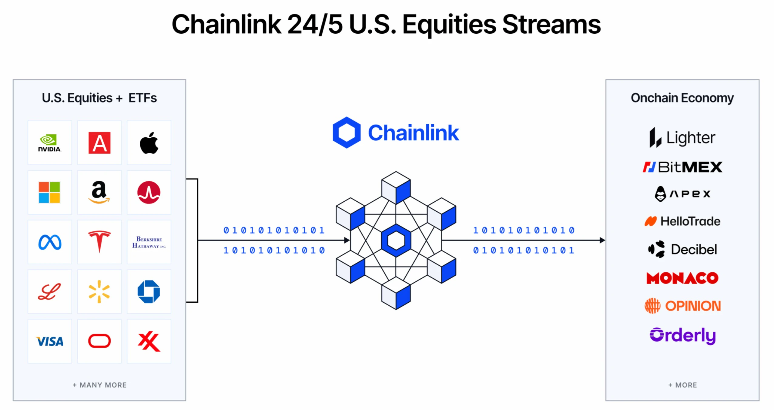 chainlink datos acciones