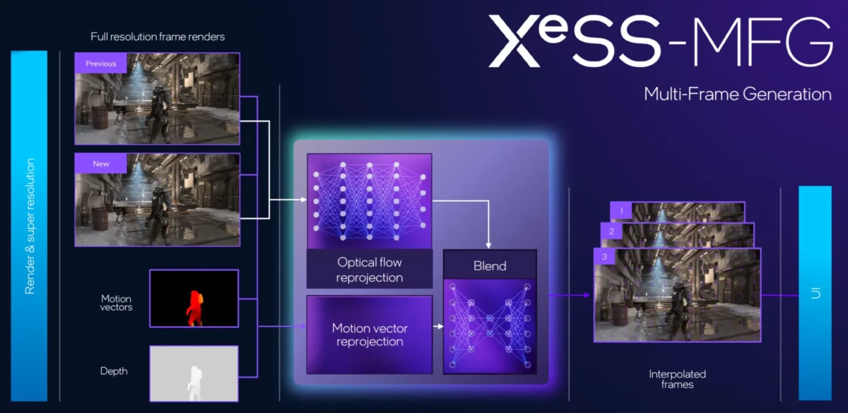 Intel controladores xess 3