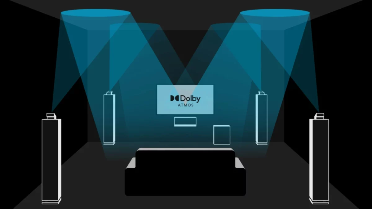 infografía dolby atmos - sonido envolvente