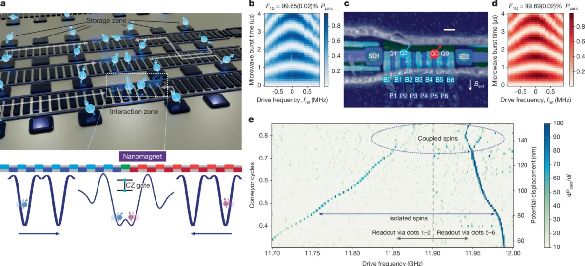 qubits puntos cuánticos móviles