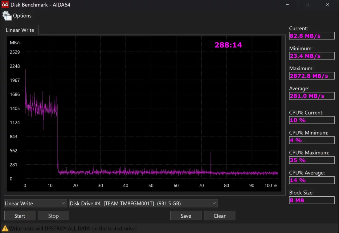 Aida64 Disk Benchmark TeamGroup NV5000 1TB